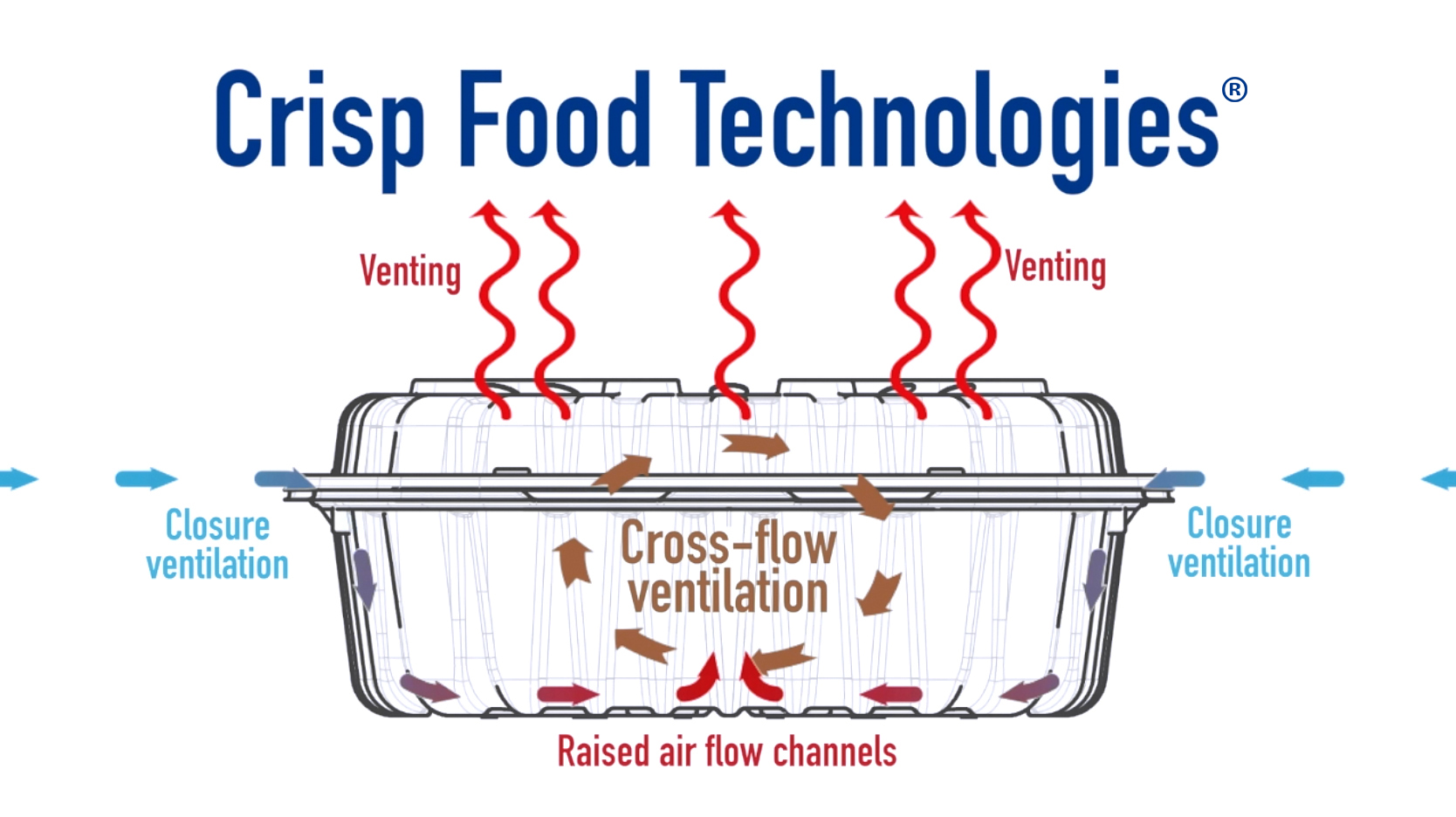 WorldStar Winner Crisp Food Technologies® Containers